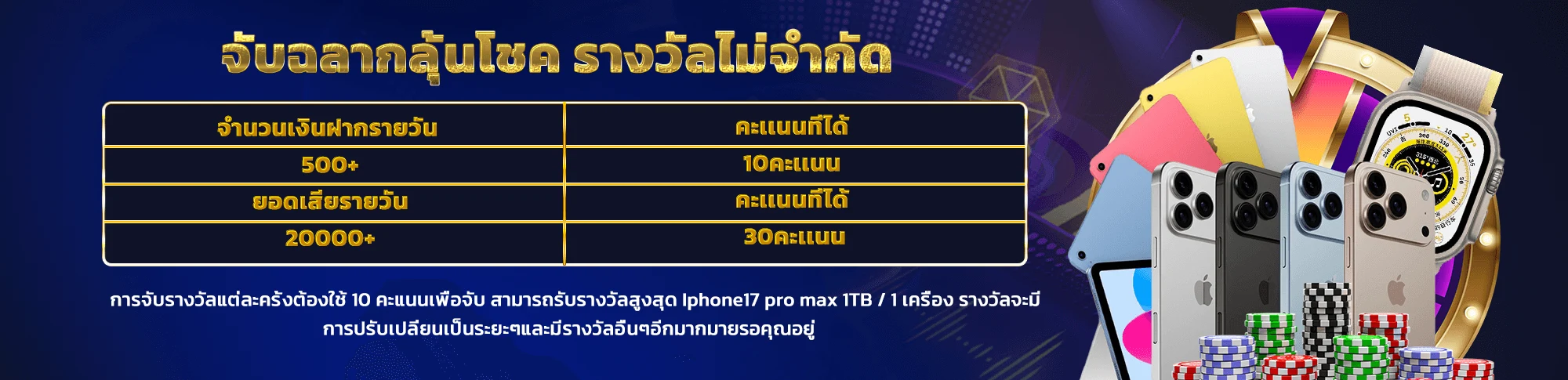 W69 ระบบสมาชิกและสิทธิพิเศษ